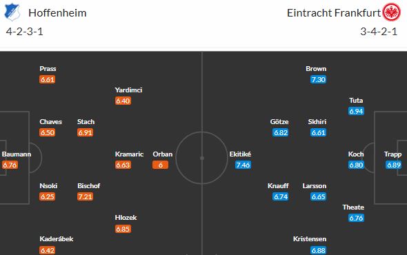 Kadeřábek a Hoffenheim se trápí, pro Frankfurt by měli být snadné sousto