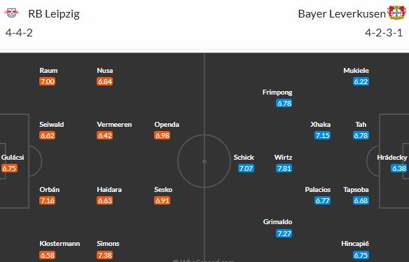 Sexy bitva Lipsko vs Leverkusen svede 2. a 5. celek tabulky! Jak vsadit?