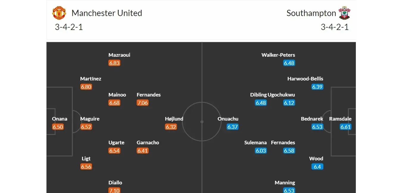 Manchester United - Southampton