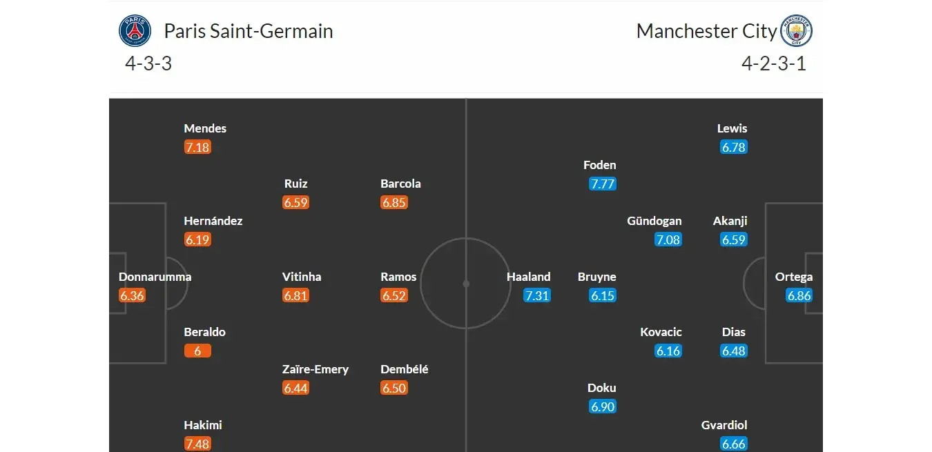 PSG - Manchester City