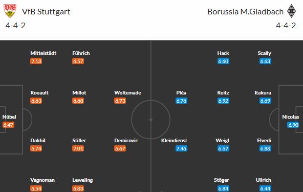 Stuttgart klopýtl, ale Mönchengladbach by měl být snadné sousto