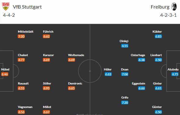 Dokáže rozjetý Stuttgart smáznout Freiburg, který kolabuje na výjezdech?