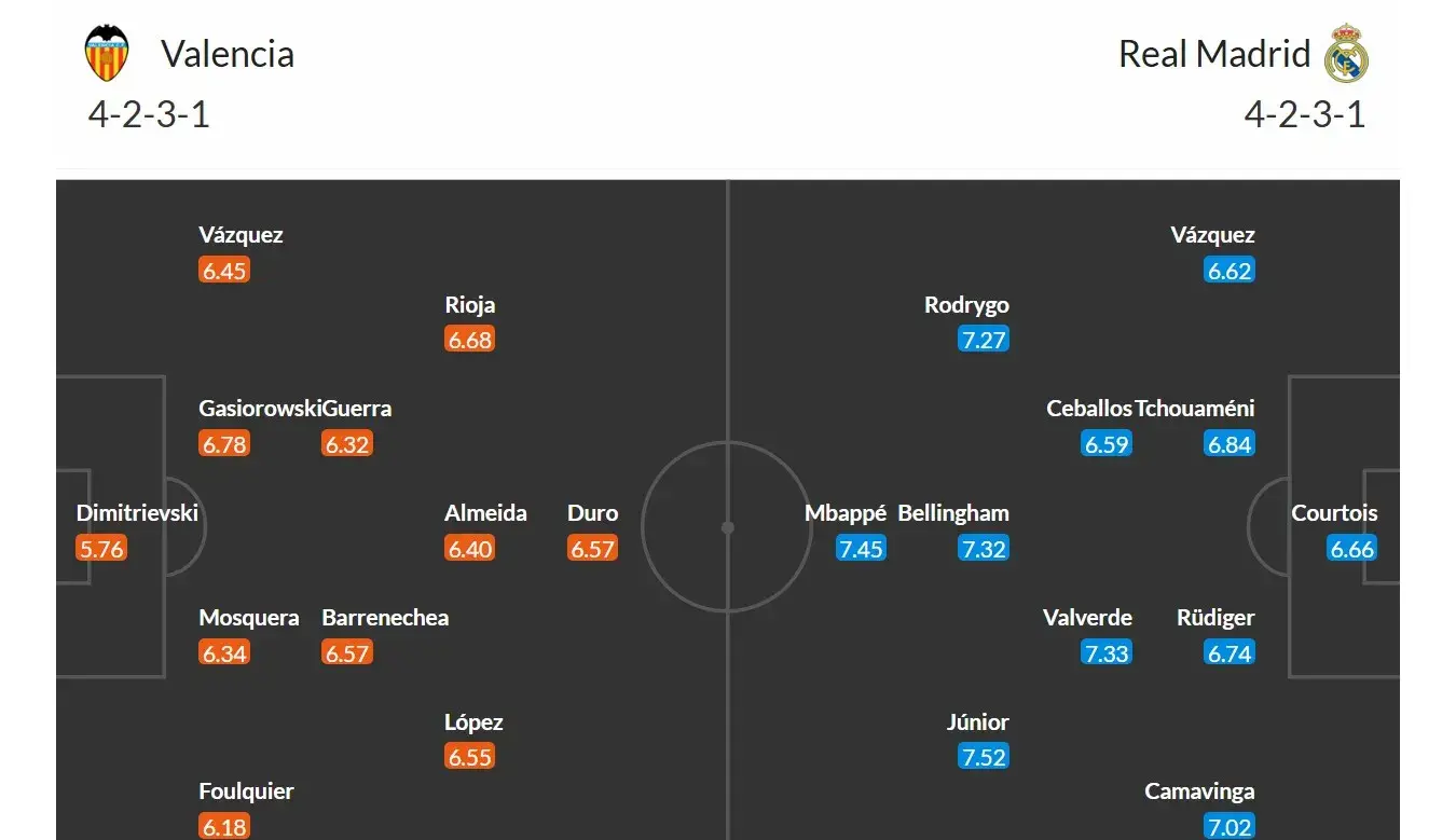 Valencia - Real Madrid