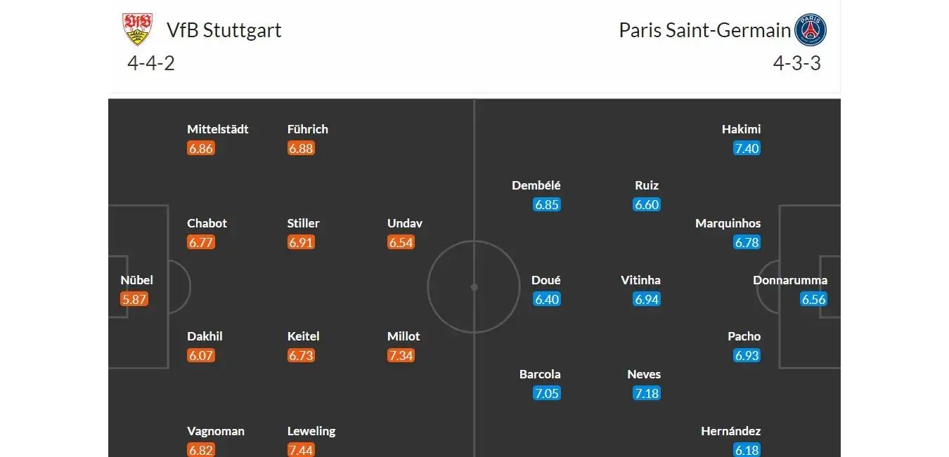 VfB Stuttgart - PSG