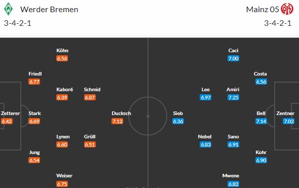 Rozjetá Mohuč chce vyloupit Brémy! Společně otevřou 20. kolo Bundesligy