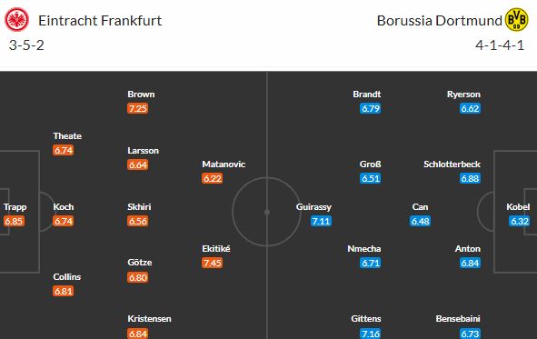 Zažije Frankfurt ofenzivní smršť? Přijíždí Borussia Dortmund!