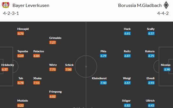 Snadné sousto pro šampiona? Do Leverkusenu přijíždí Mönchengladbach