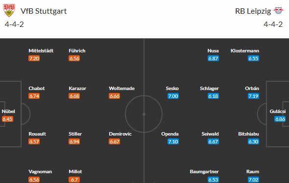 Atraktivní přestřelka? Stuttgart a Lipsko naposledy dali 7 gólů!