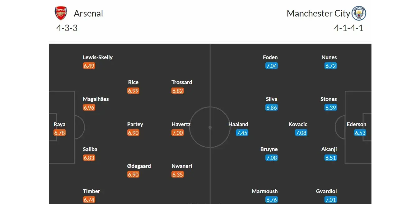 Arsenal - Manchester City