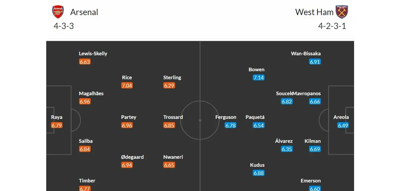 Arsenal - West Ham