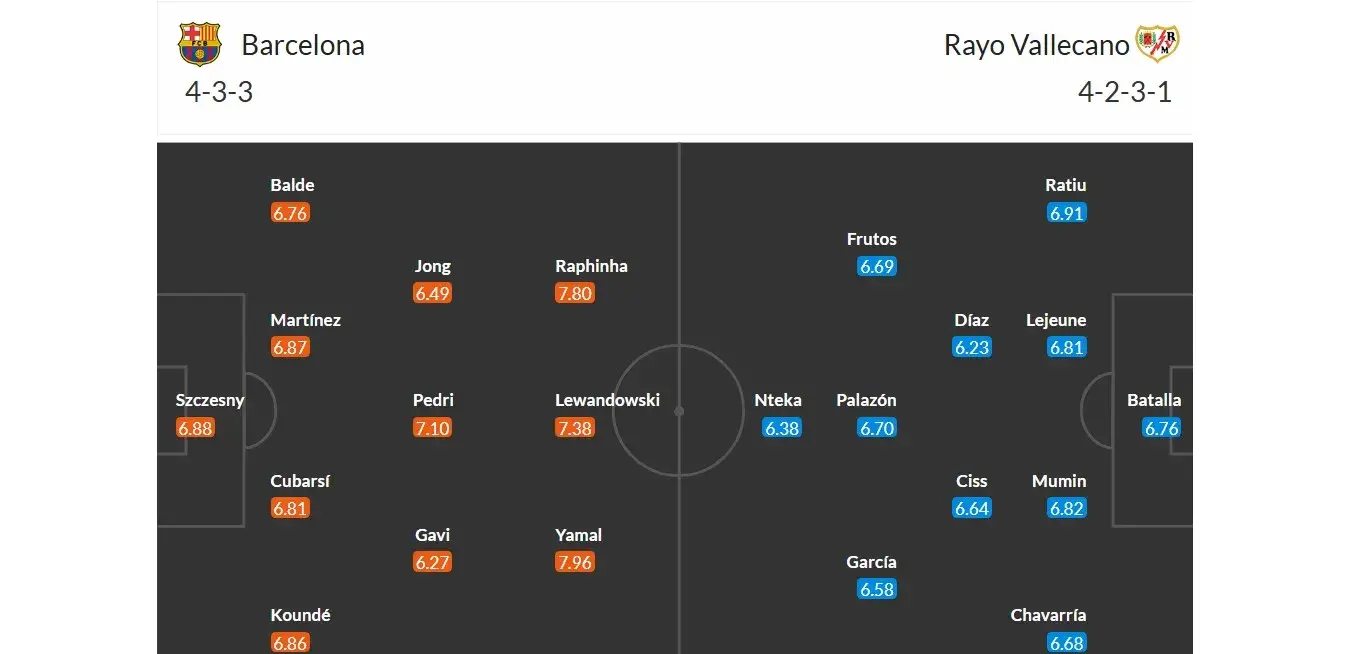 Barcelona - Rayo Vallecano