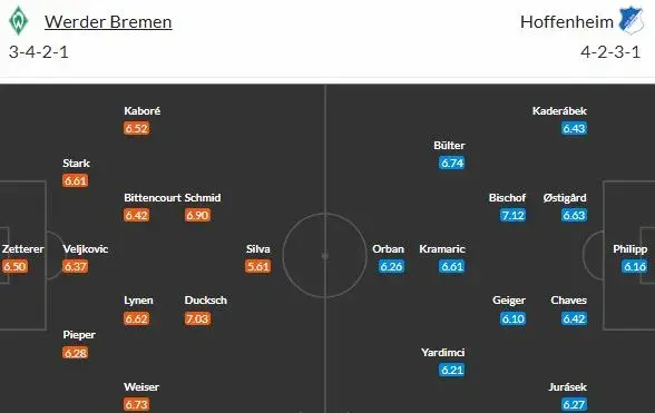 Divoká přestřelka s nejistým výsledkem? Pro duel Brémy vs Hoffenheim typické