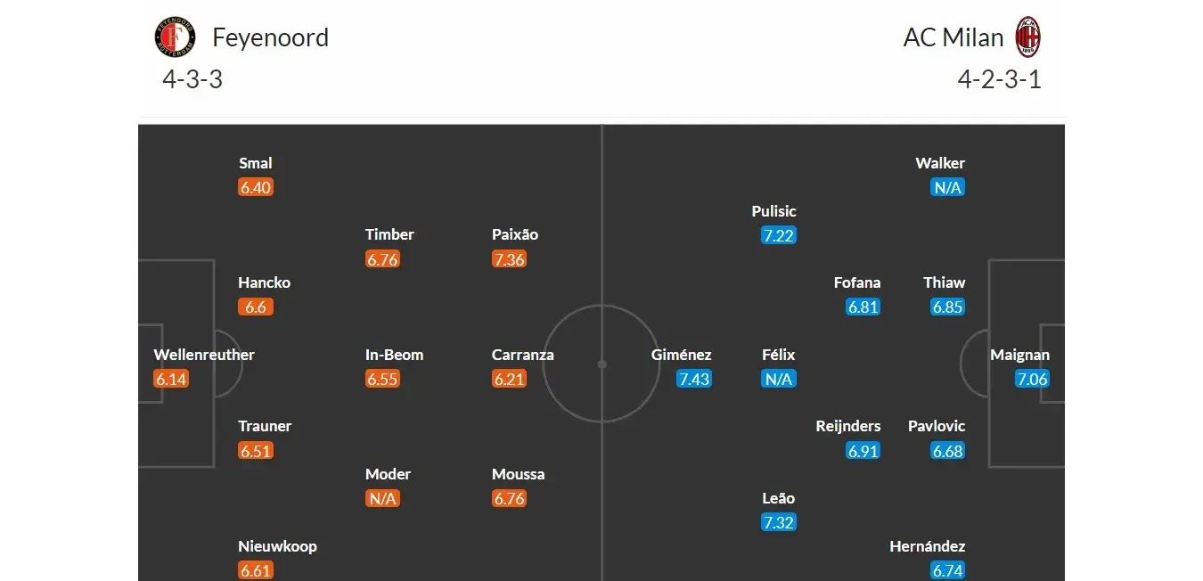 Feyenoord - AC Milán