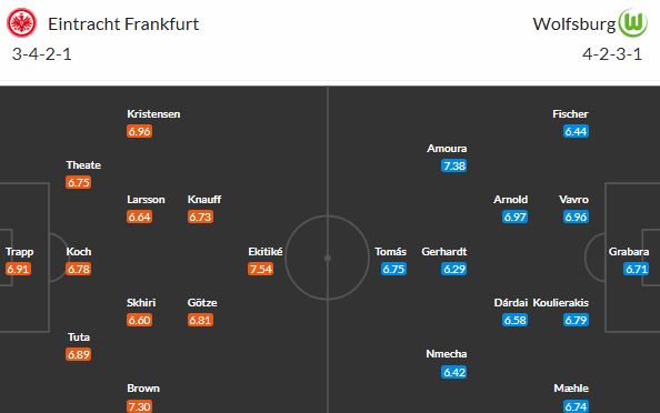 Frankfurt 4 kola neprohrál a teď hostí zabržděné Vlky