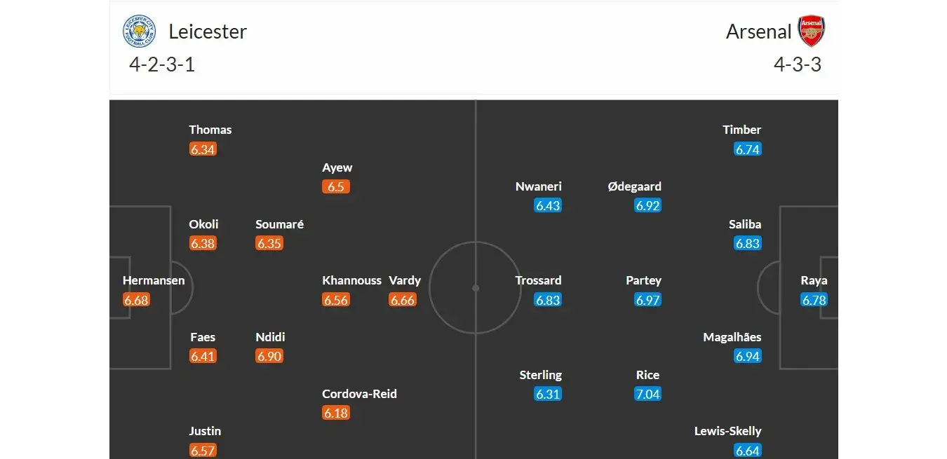 Leicester - Arsenal