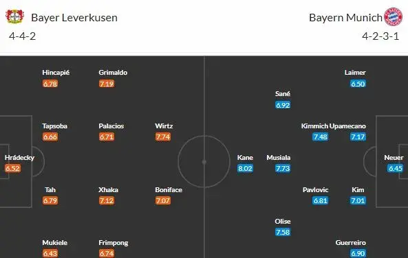 Rozhodující bitva o titul Bundesligy? Leverkusen čeká Bayern Mnichov!