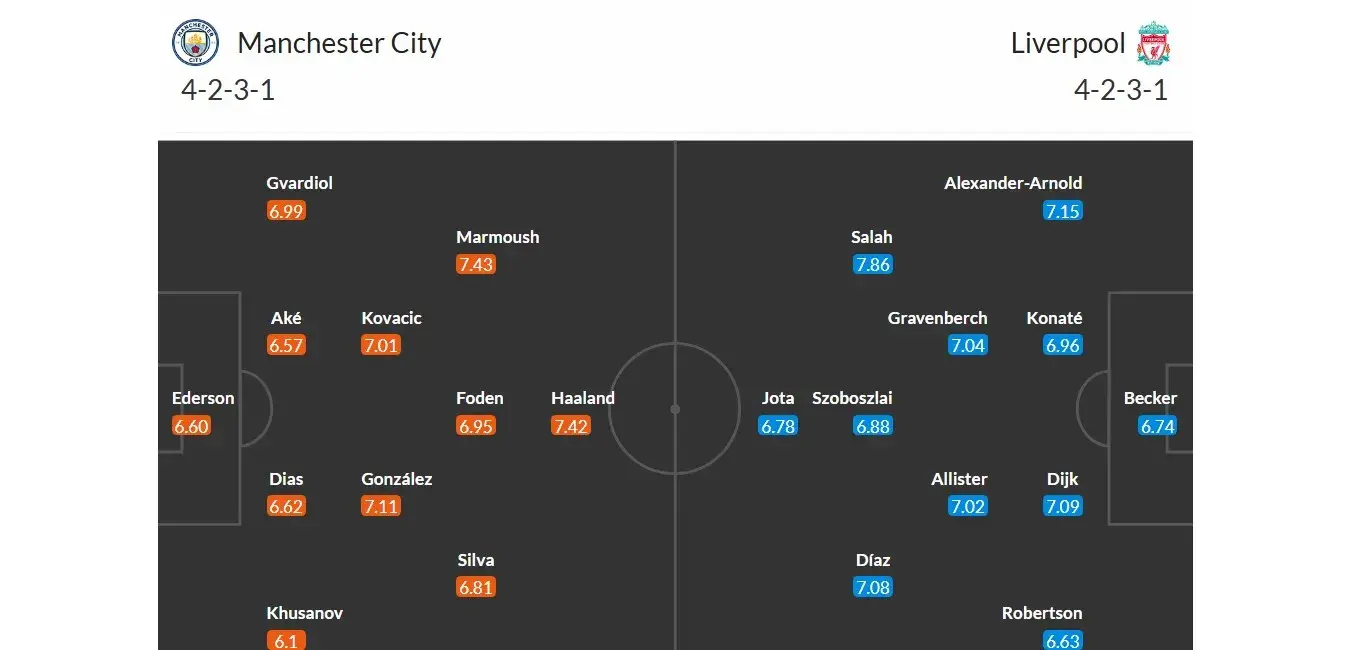 Manchester City - Liverpool