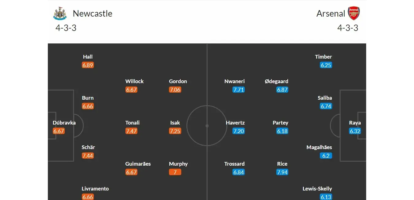 Newcastle - Arsenal