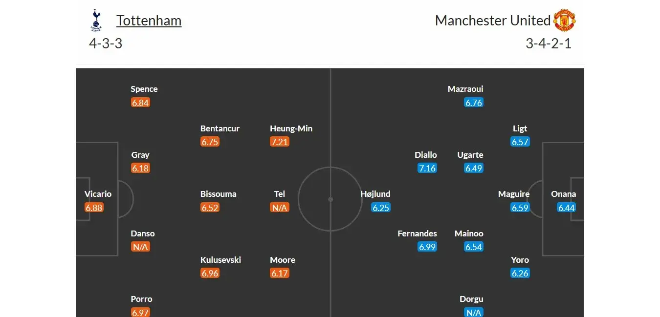 Tottenham - Manchester United