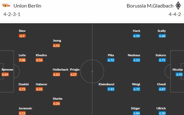 Union a Gladbach chtějí udržet série neporazitelnosti. Kdo bude úspěšnější?