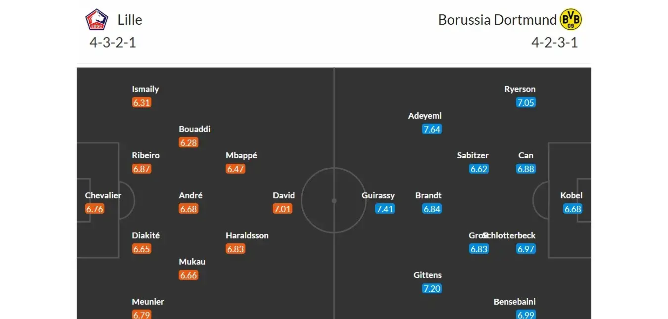 Lille - Borussia Dortmund