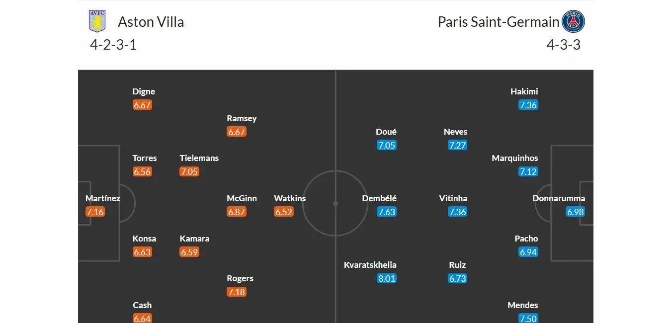 Aston Villa - PSG