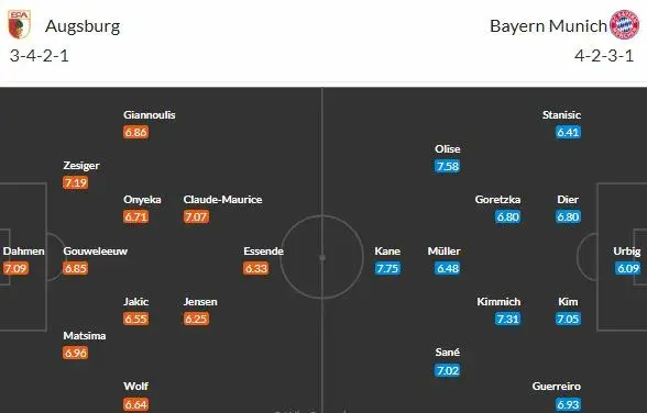 11 kol v řadě Augsburg neprohrál, v pátek zkusí obrat 1. Bayern!