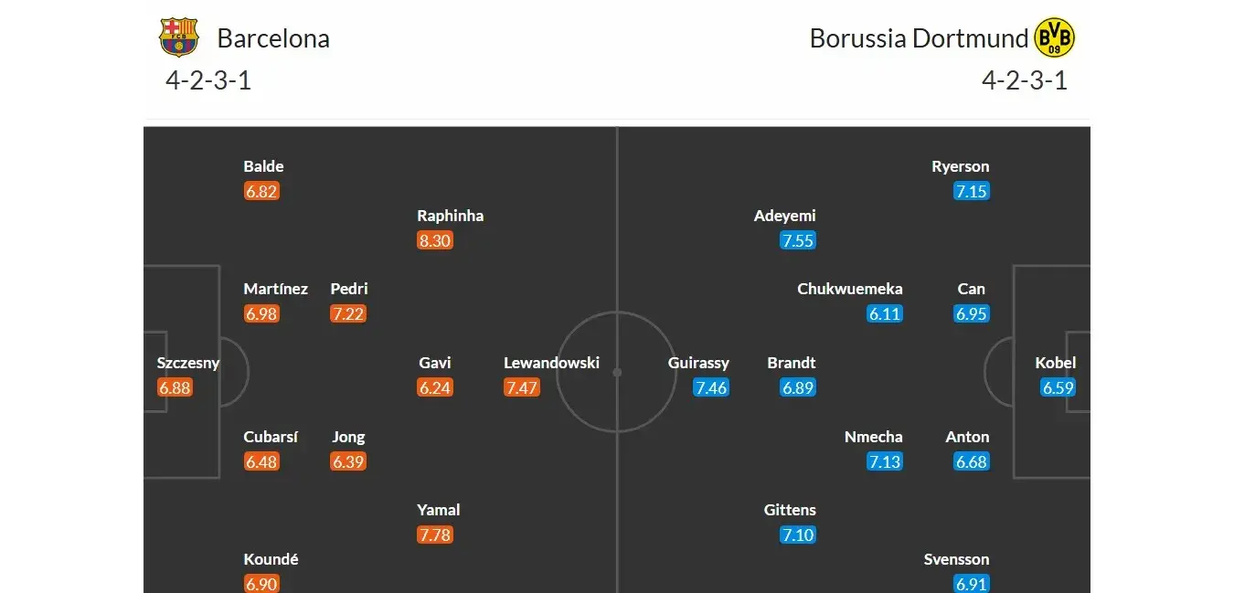 Barcelona - Dortmund