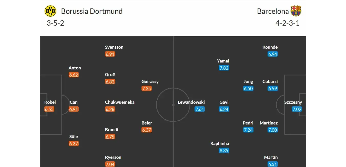 Borussia Dortmund - Barcelona