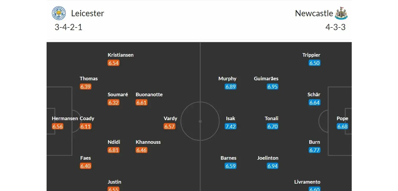 Leicester City - Newcastle United