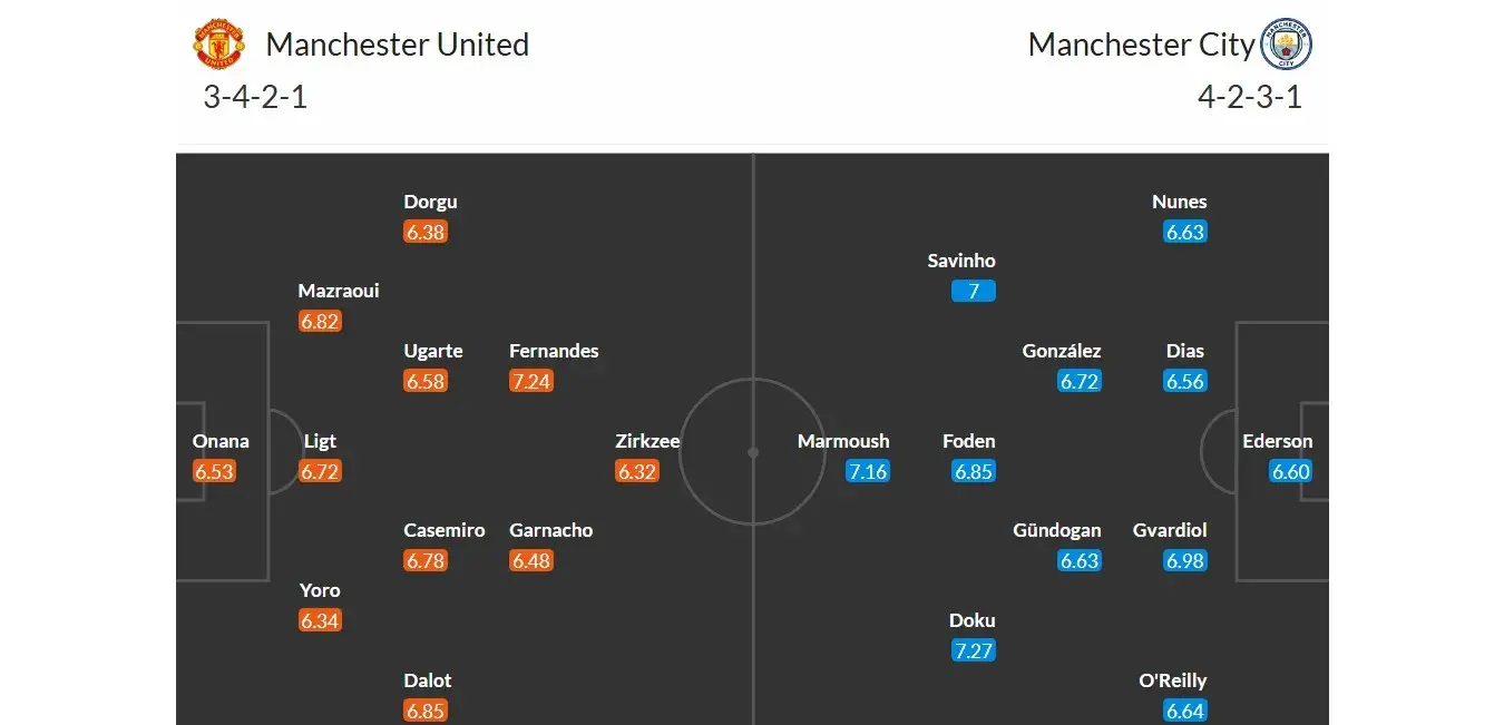 Manchester United - Manchester City